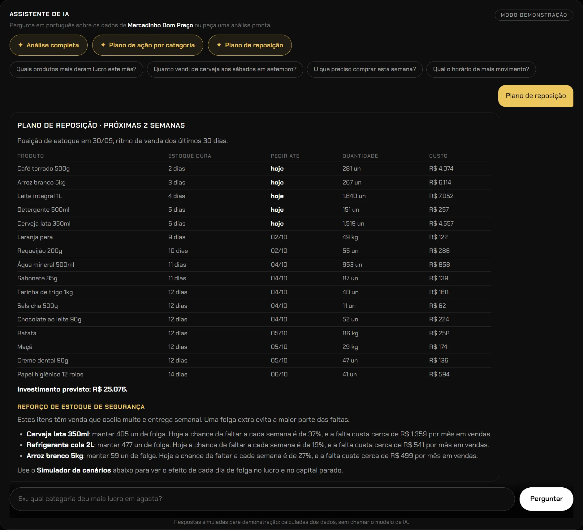 Copiloto de IA da demonstração Mercadinho
